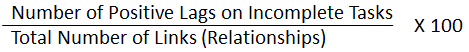 DCMA Check #3: Lags